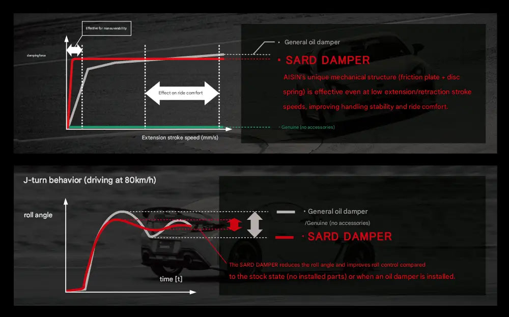 SARD x AISIN SARD Damper