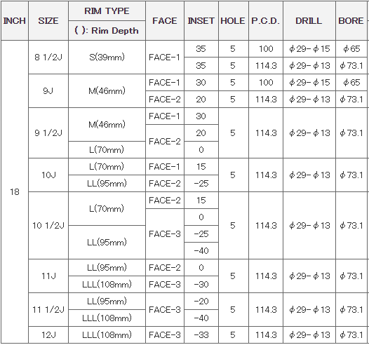 ボルクレーシング 21C