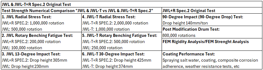 RAYS Co Ltd Safety Standards