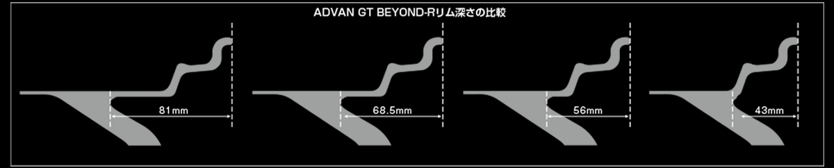 GT Beyond-R