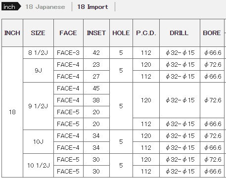 ボルクレーシング TE37サーガSL