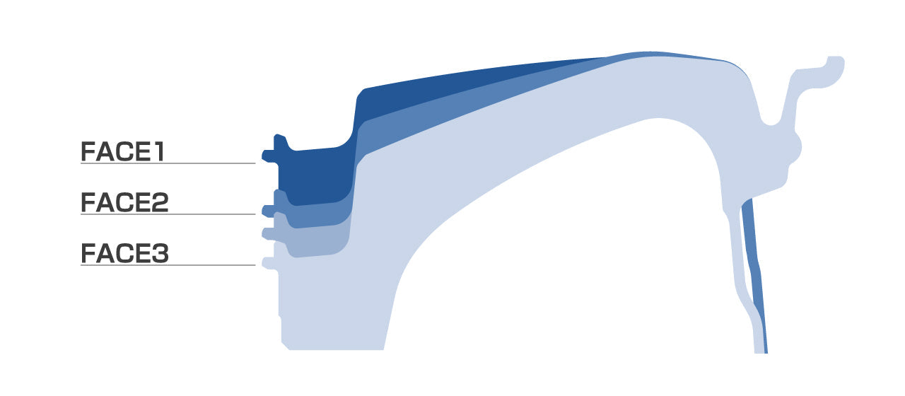 gramLIGHTS 57NR 18’’ 5x112 - Wheels